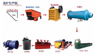 供應褐鐵礦選礦設備 赤鐵礦選礦設備 金礦生產線 鐵礦生產設備