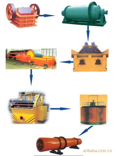 供應(yīng)/求購選礦設(shè)備/磁選設(shè)備/選礦生產(chǎn)線