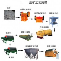 鉑思特含砷硫化金精礦中金的浸取方法，金尾礦回收金專用毛毯機