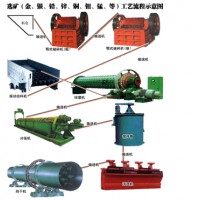 鉑思特硫化銅礦浸出工藝，從黃銅礦精礦中浸出金銀，選銅毛毯機