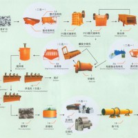 鉑思特鎢鉬鉍多金屬礦中輝鉬礦的浮選回收方法，鉬礦石浮選設(shè)備