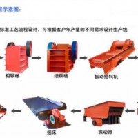 鉑思特高磷赤褐鐵礦選礦方法，赤鐵礦石強磁選-重選-反浮選工藝