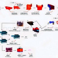 鉑思特鐵礦石焙燒還原-磁選工藝，鐵精礦脫硫，鐵尾礦回收毛毯機(jī)